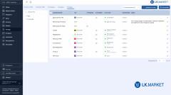 ТОП-5 схем работы с остатками