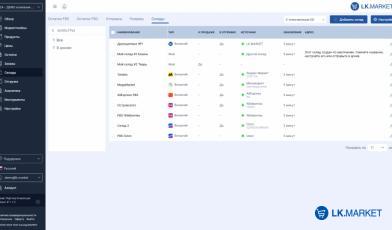 ТОП-5 схем работы с остатками